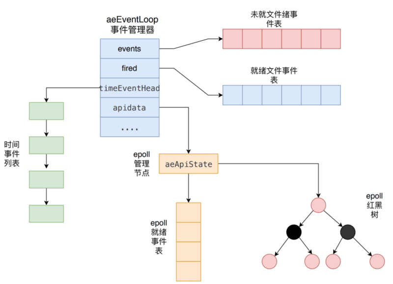 src/ae.c