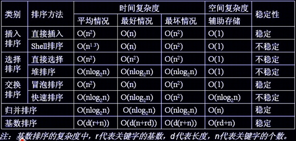 复杂度总结