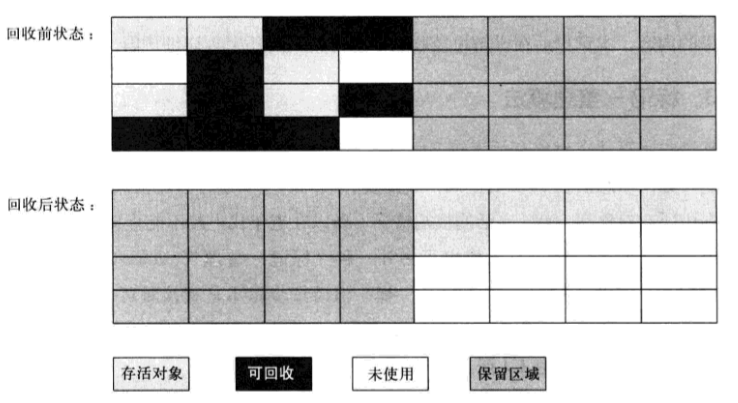 复制算法示意图