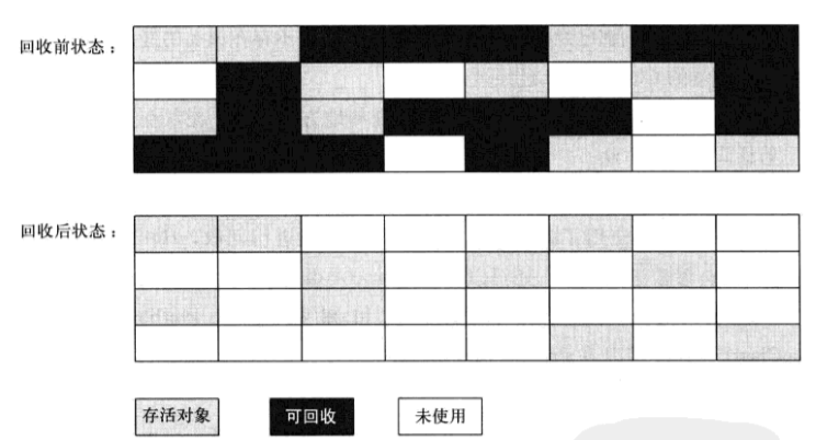 标记——清除算法示意图